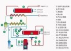 压缩空气除水刚需｜冷干机工作逻辑与运维全解