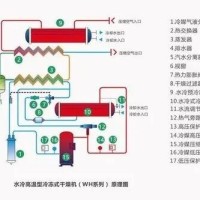 压缩空气除水刚需｜冷干机工作逻辑与运维全解